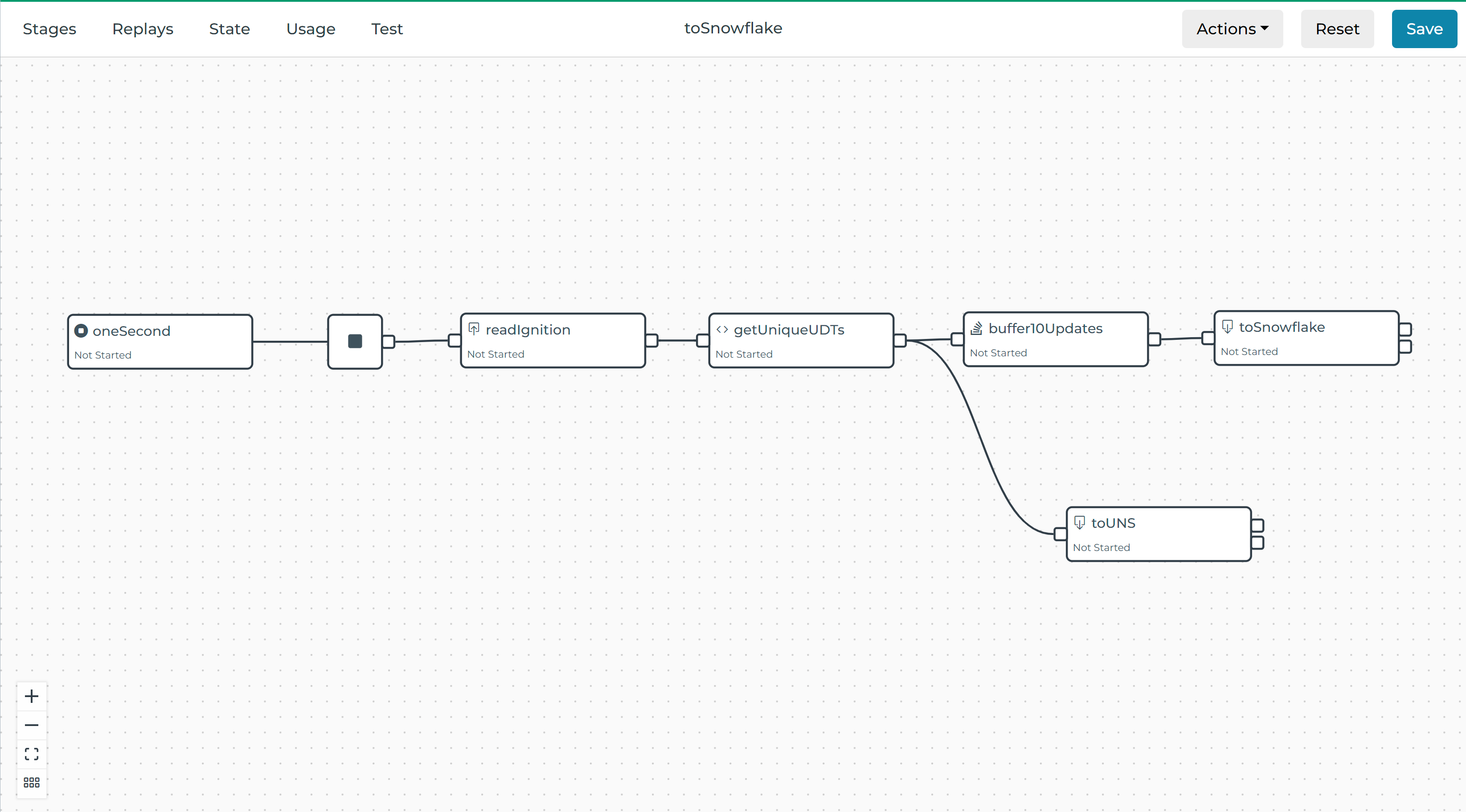 New Pipeline Stages