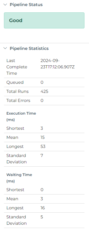 Statistics Panel